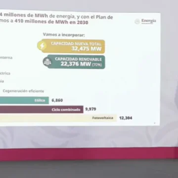 sheinbaum2 Gobierno de México presenta plan de expansión eléctrica de 739 mil millones de pesos