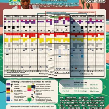 Julio, mes de las grandes decisiones Para quienes trabajan la agricultura de temporal “no es fácil cultivar” en este mes de julio,