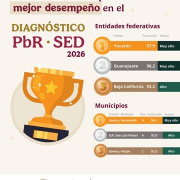 Presupuesto-publico Reconoce Hacienda a Yucatán como primer lugar nacional en manejo del presupuesto público