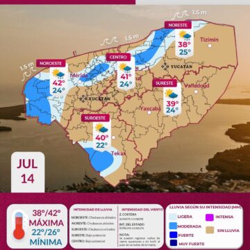 Pronostico (1) Clima en Yucatán hoy: Pronostican ambiente extremadamente caluroso de hasta 42°C este martes
