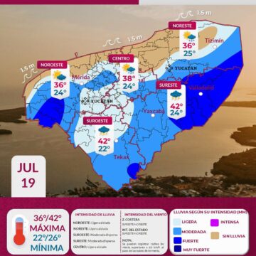 Pronostico (5) Clima en Yucatán: Pronostican lluvias dispersas y calor de hasta 42°C este domingo