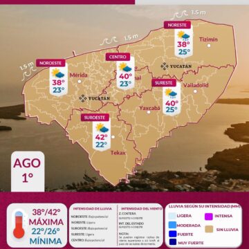 Clima en Yucatán: Calor extremo de hasta 42°C este sábado 1 de agosto