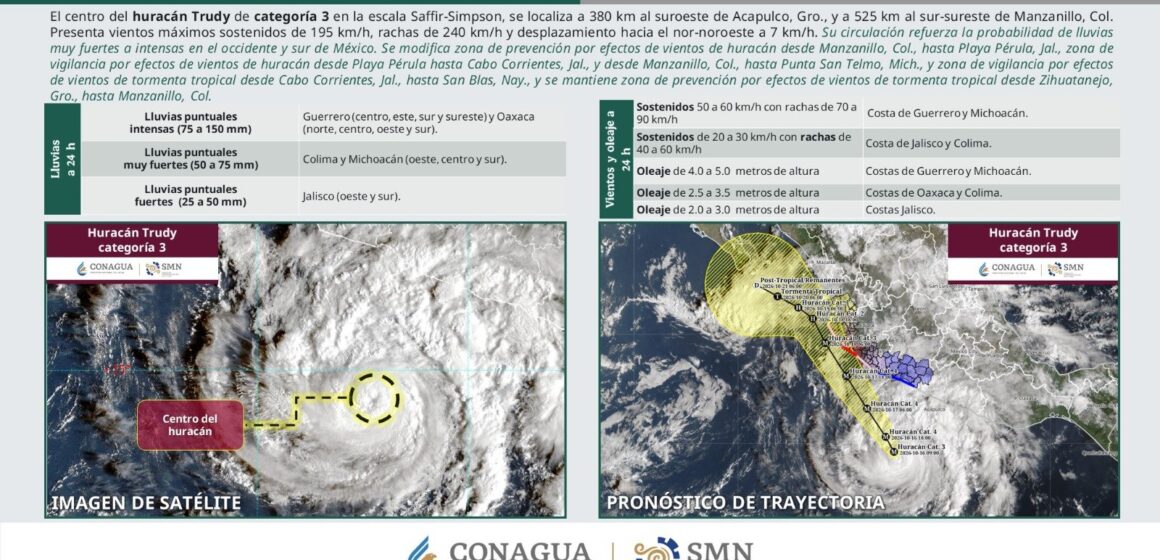 Huracán Trudy provocará lluvias intensas en Guerrero y Oaxaca